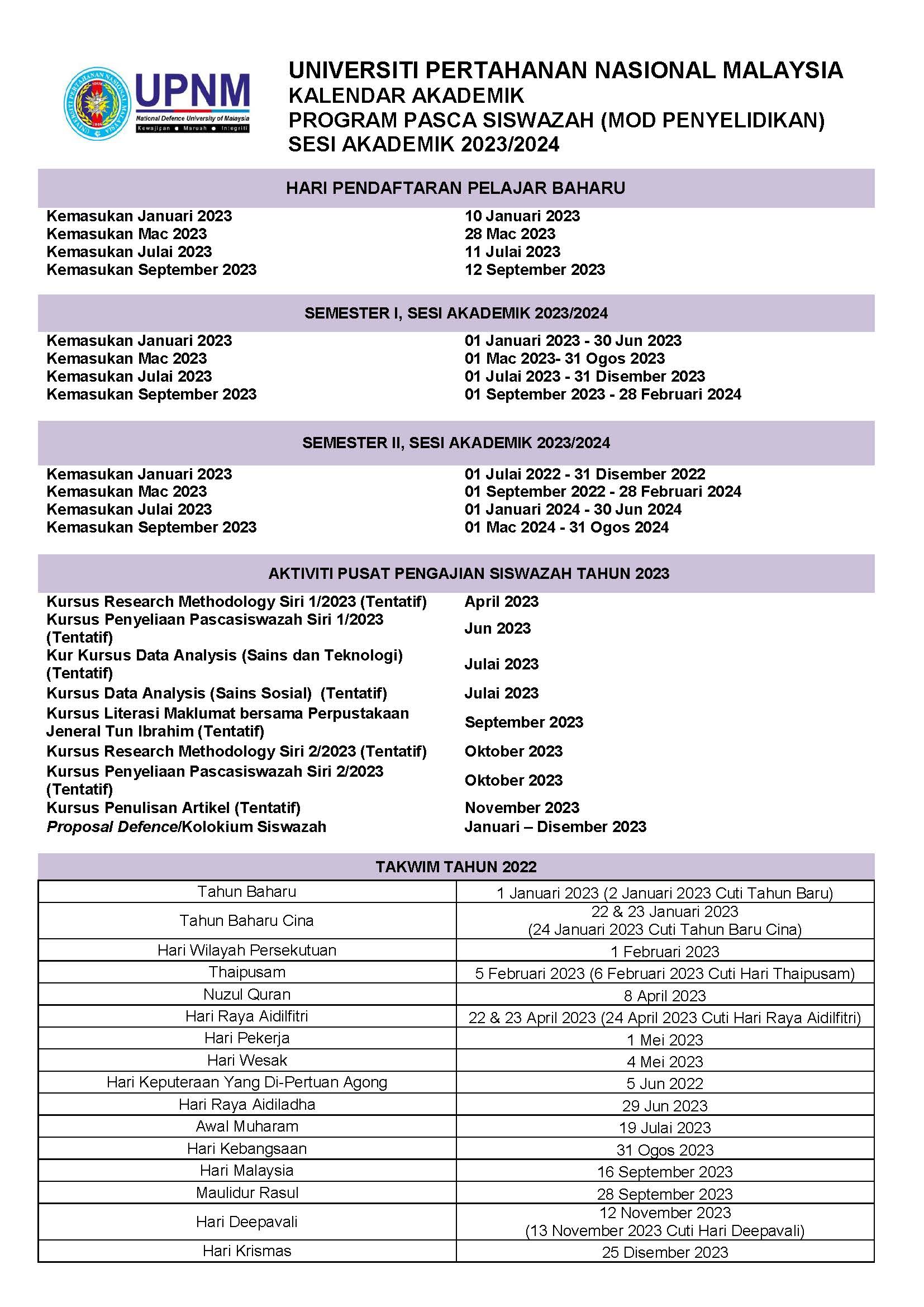 Kalendar Akademik Pascasiswazah Sem 2 20172018, PDF, Tuition Payments